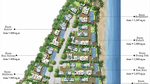 Baan Benjamart Plan
