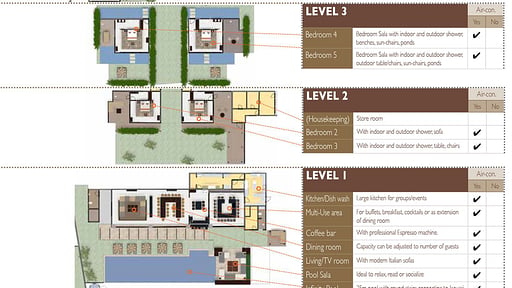 Sangsuri Villa 1 Grundriss