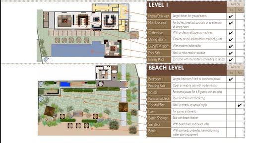 Sangsuri Villa 1 Схема помещений