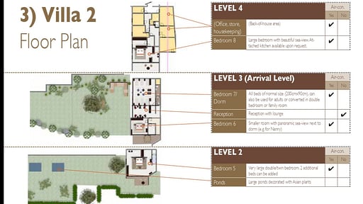 Sangsuri Villa 2 Floor plan
