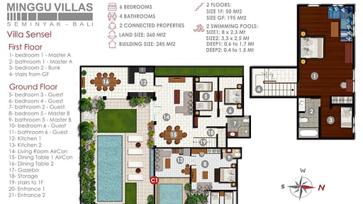Villa SenSel Plan